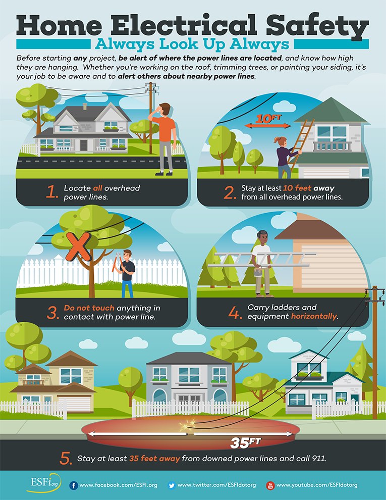 Photo for Please remember to follow these guidelines as you prepare to work outdoors this year: 